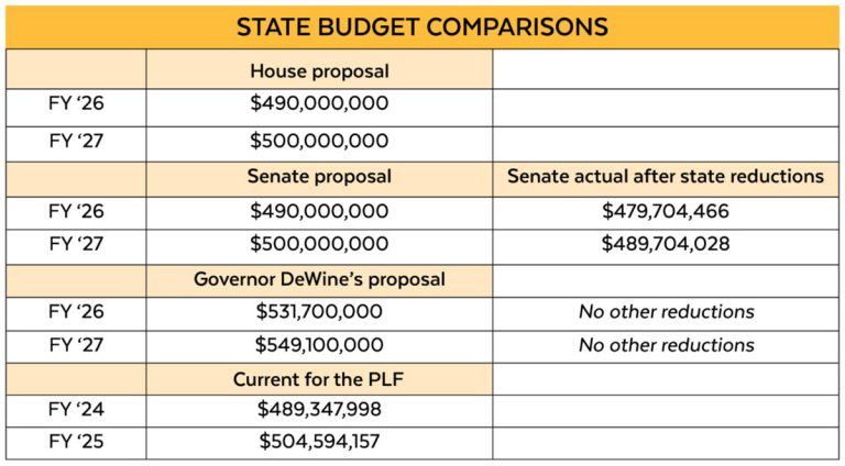 Ohio House Proposal